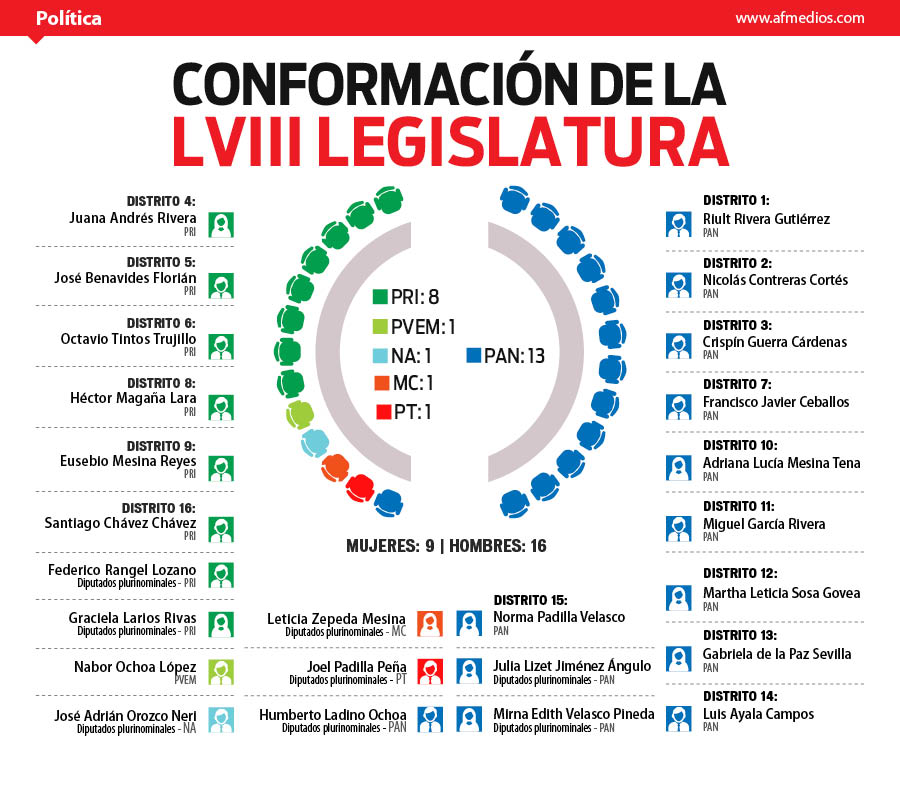 Legislatura_final_58