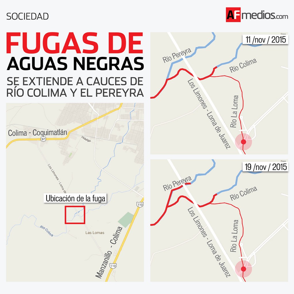 Fugas