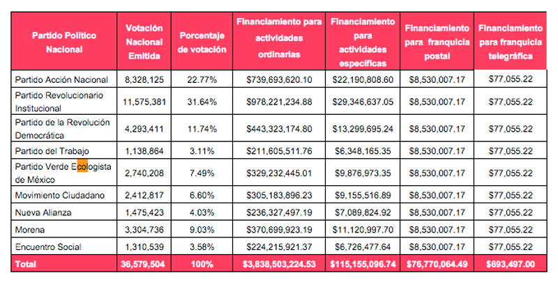 financiamientoine2016