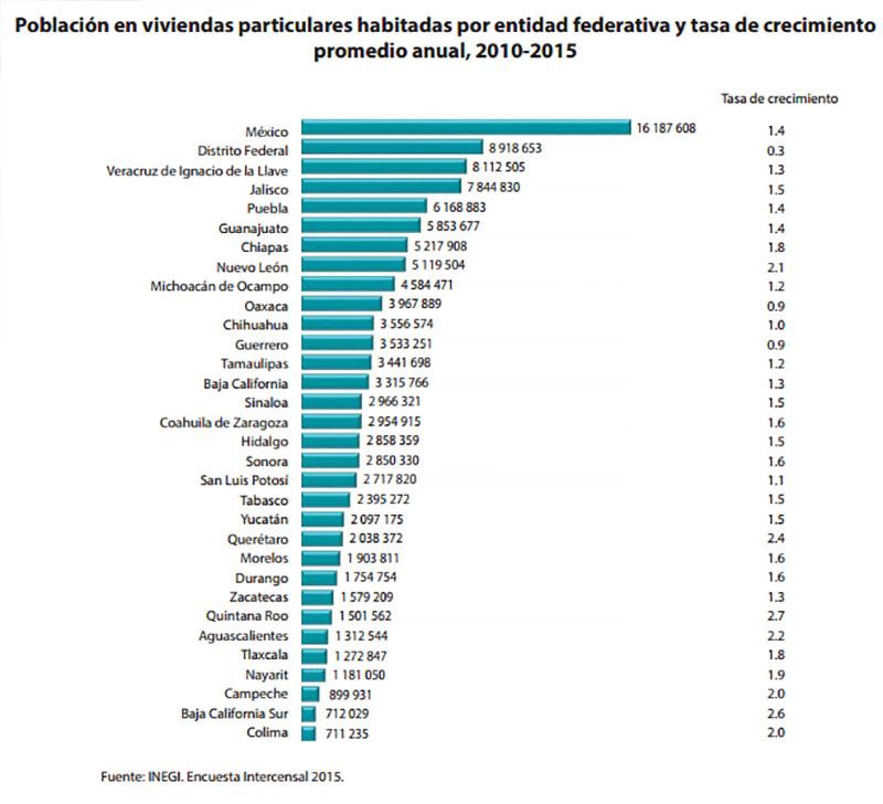 grafica_poblacion
