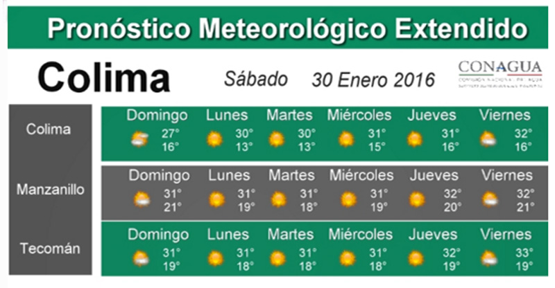 pronostico_colimasabado30enero