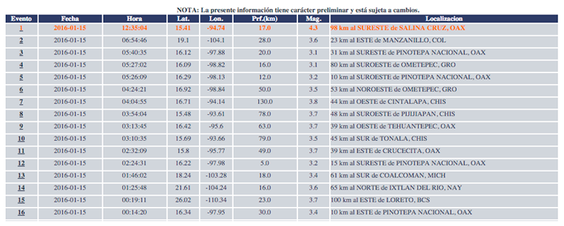 sismo_15enero_2016_01