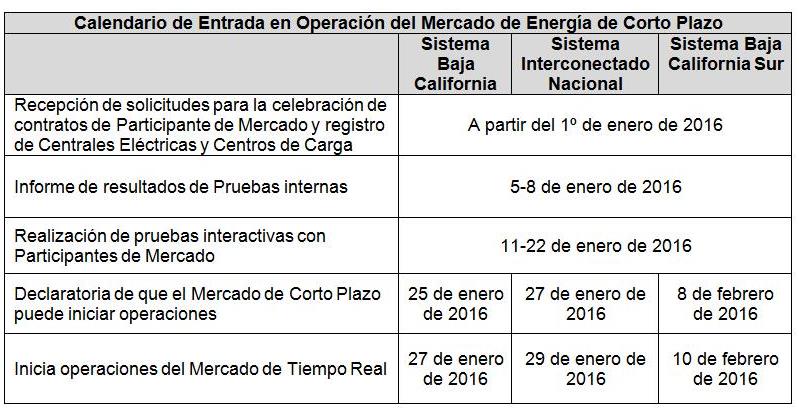 tabla_energia_empresaspublicasprivadas