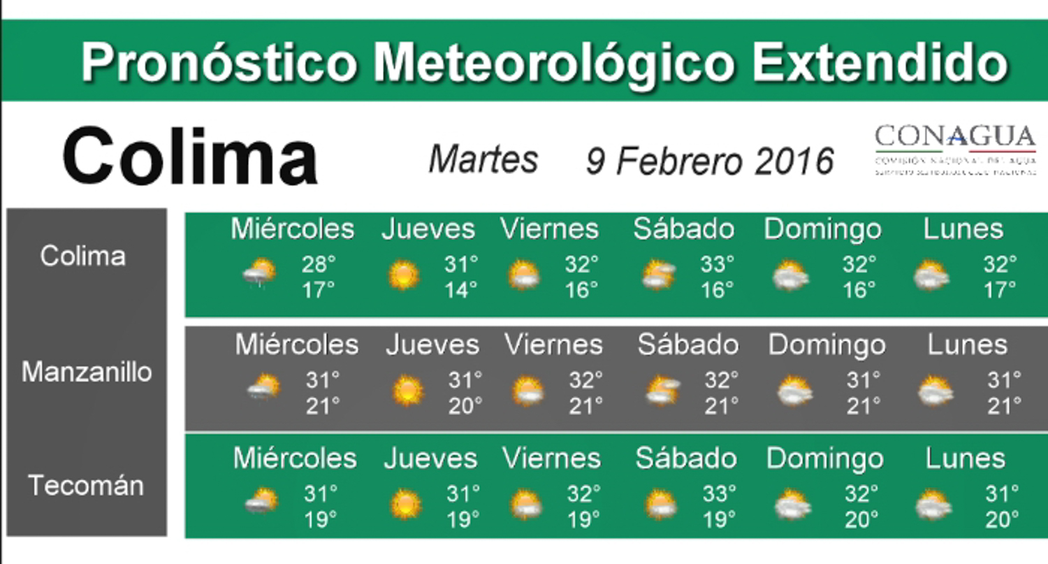 pronosticoclima_9_14febrero_1