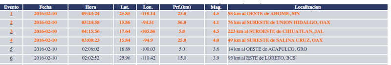 sismos_10febrero