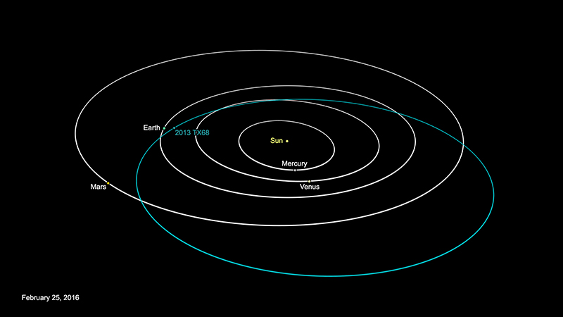 asteroide