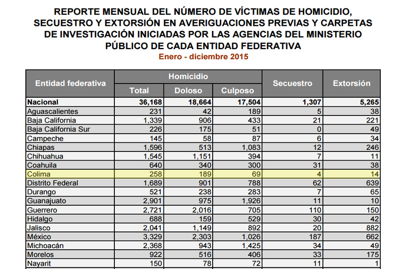 victimas_colima2015