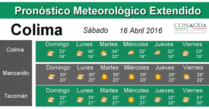 pronostico_colima-17-22abril