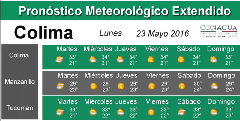 mapatiempo_23mayo2016_semanal