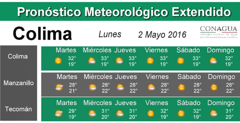 pronostico_colima_3_al8_mayo