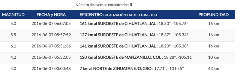 sismos_7junio_2016_01