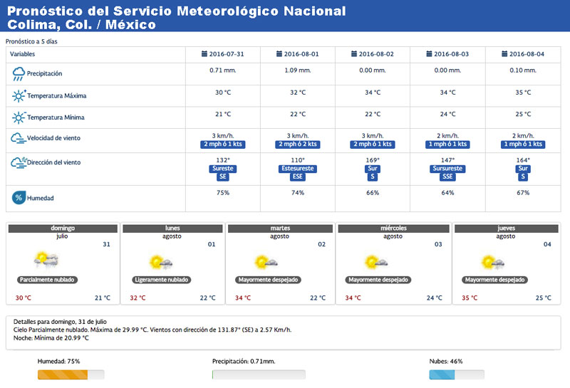 clima_31julio_01