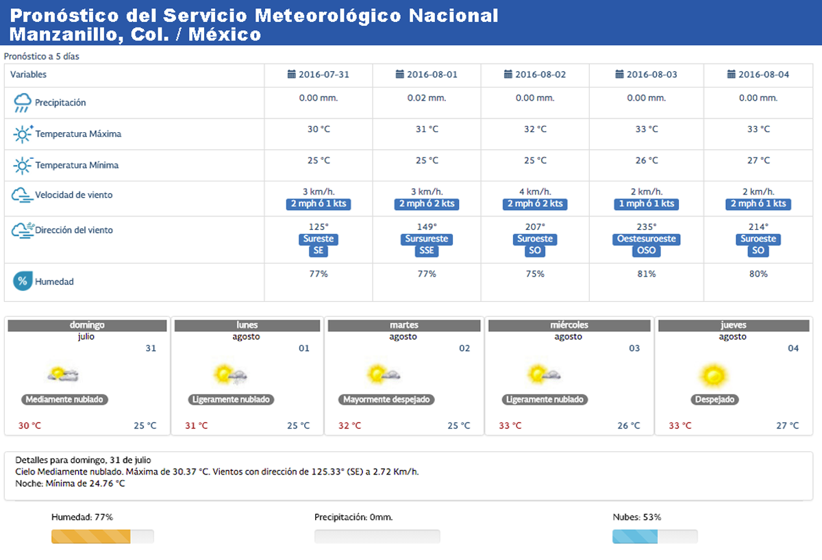 clima_31julio_02-Manzanillo