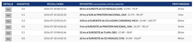 sismos_mas5grados_julio2016