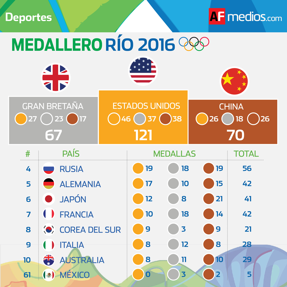 medallero_Rio2016
