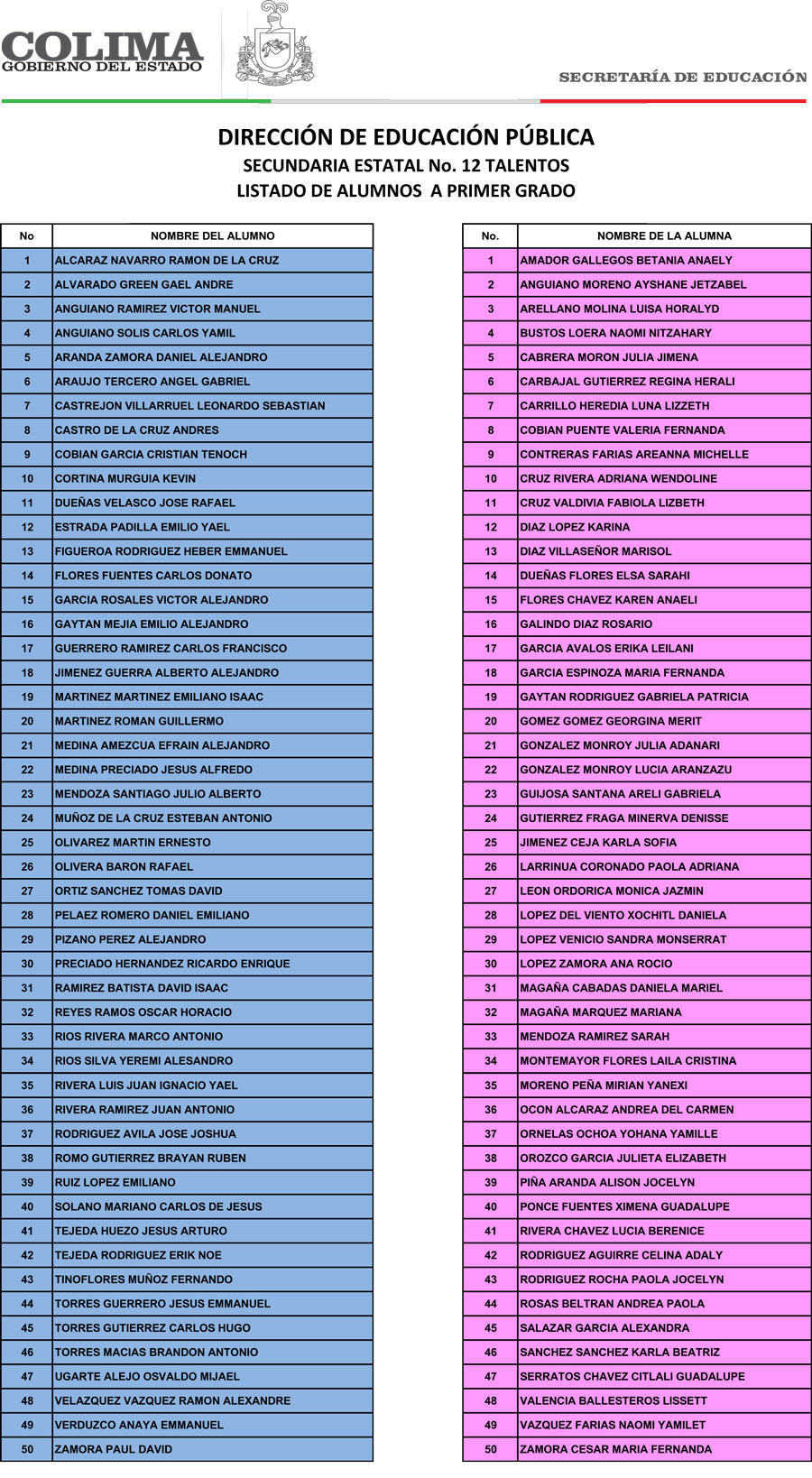 resultados_escuela_talentos_2016-2017-1