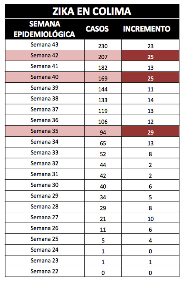 zika_semana43