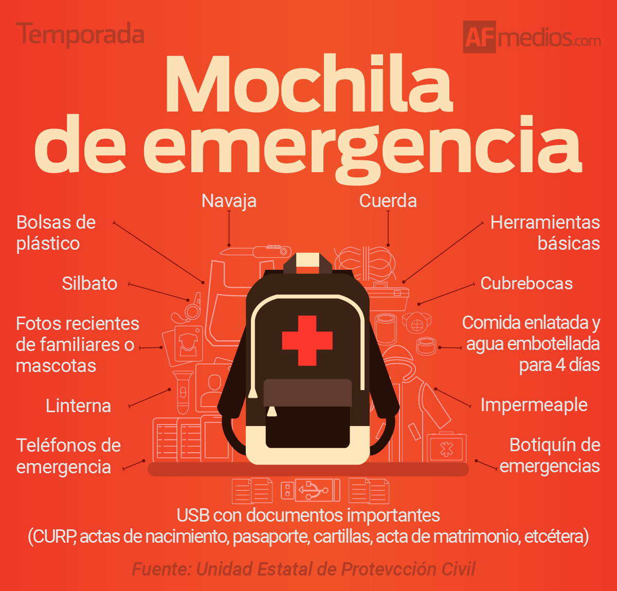 Mochila de online emergencia proteccion civil
