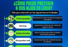 Acompañamiento digital: la clave para mantener seguros a menores en Internet, señala Policía Cibernética