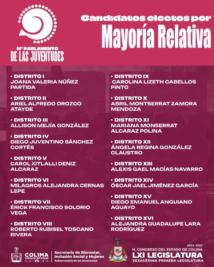 paralmento de las juventudes 2025 01