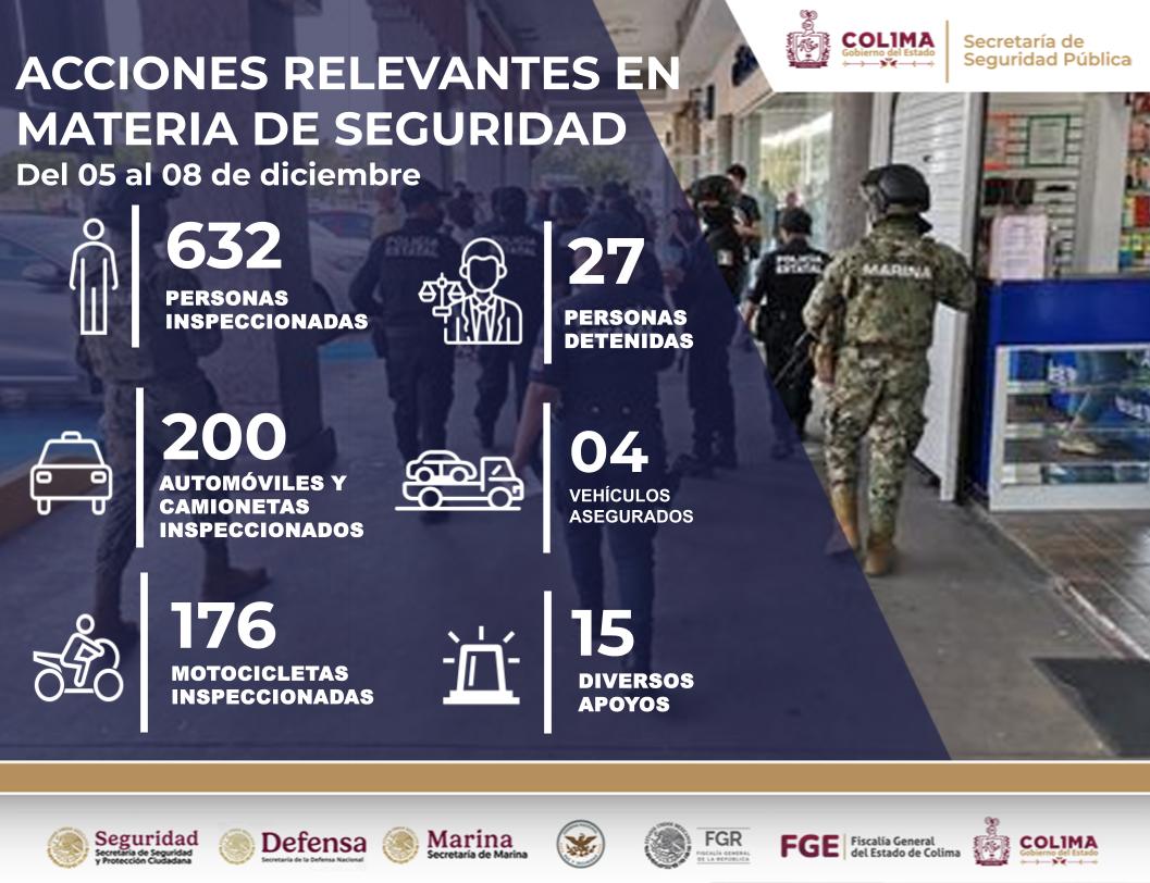 ssp detenitos fin de semana 8 dic 2025