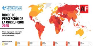México se mantiene rezagado en el Índice de Percepción de la Corrupción 2025