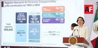 Gobierno reporta más de 394 mil casos de desaparición; 66% han sido localizados
