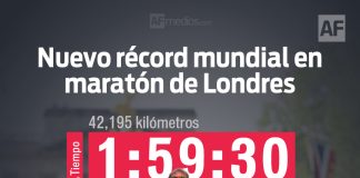 Histórico: rompen la barrera de las dos horas en maratón oficial en Londres 2026