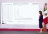 Inflación se mantiene contenida y se refuerzan medidas para proteger economía familiar: Sheinbaum
