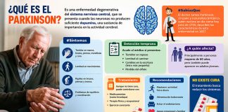 Alerta IMSS Jalisco sobre síntomas del mal del Parkinson