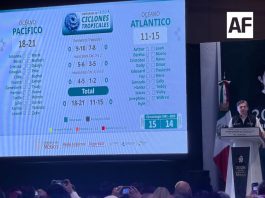 UEPC Colima se prepara para proteger a la población en temporada de lluvias; se pronostican de 18 a 21 ciclones en el Pacífico