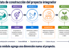 Concluye primera sesión del Diplomado en Gestión Comunitaria para el Desarrollo Sostenible