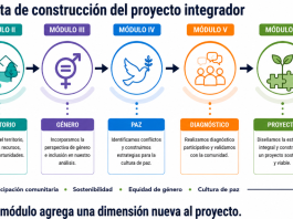Concluye primera sesión del Diplomado en Gestión Comunitaria para el Desarrollo Sostenible