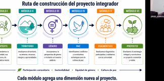 Concluye primera sesión del Diplomado en Gestión Comunitaria para el Desarrollo Sostenible