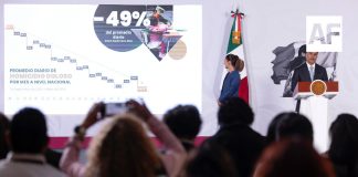 Sheinbaum aseguró que su estrategia de seguridad ha funcionado