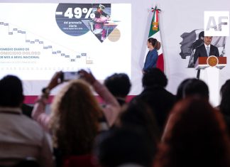 Sheinbaum aseguró que su estrategia de seguridad ha funcionado