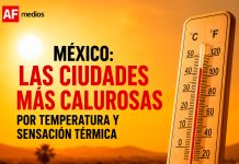 México entre el termómetro y la sensación térmica: las ciudades donde el calor se vuelve extremo