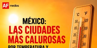 México entre el termómetro y la sensación térmica: las ciudades donde el calor se vuelve extremo