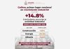 Estado de Colima, primer lugar nacional en crecimiento de actividad industrial: INEGI