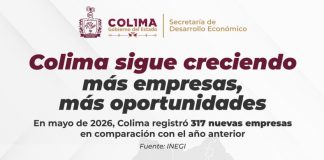 Estado de Colima registra crecimiento en unidades económicas; suman más de 42 mil empresas en mayo de 2026