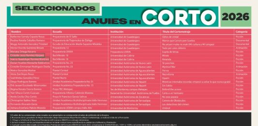 Seleccionan dos cortometrajes del Bachillerato 18 de la UdeC para la muestra nacional ANUIES en Corto 2026