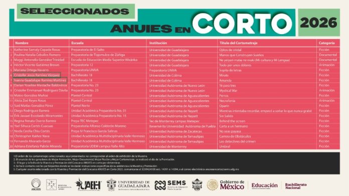 Videos del Bach 18 UdeC seleccionados para consurso ANUIES en Corto