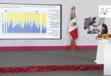 Sheinbaum destaca encuesta de la OCDE; 53% de la población confía en el Gobierno Federal