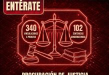 Más de 340 vinculaciones a proceso y 102 sentencias condenatorias, procuración de justicia con resultados dice FGE