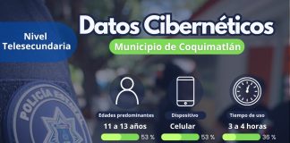 Uso de celulares y TikTok predominan entre estudiantes de telesecundaria en Coquimatlán: Policía Cibernética