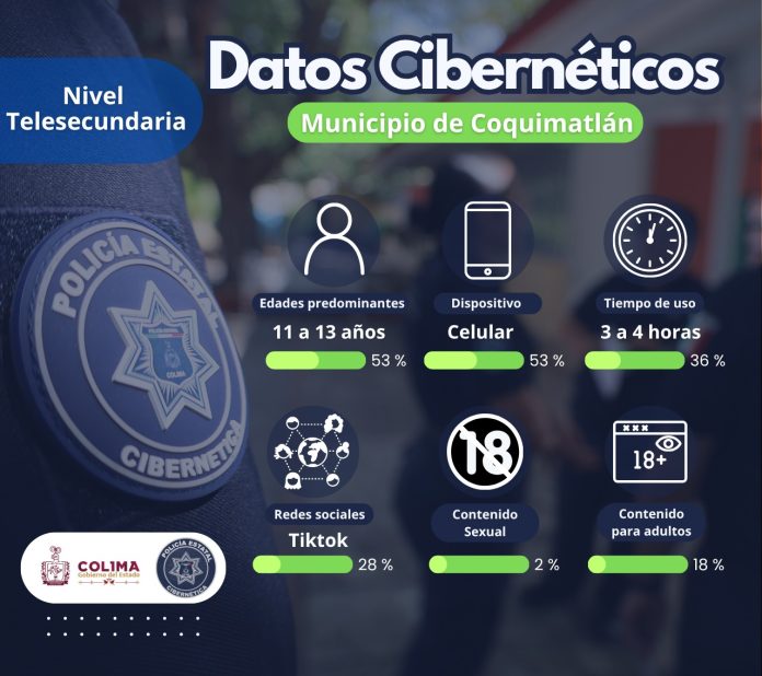 uso de telesecundaria coquimatlan ciber seguridad