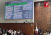 Congreso de Jalisco aprueba descuento del 80% en recibos del SIAPA por suministro de agua contaminada