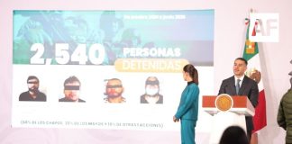Harfuch reporta reducción del 44% en homicidios en Sinaloa; suman más de 2 mil 500 detenidos