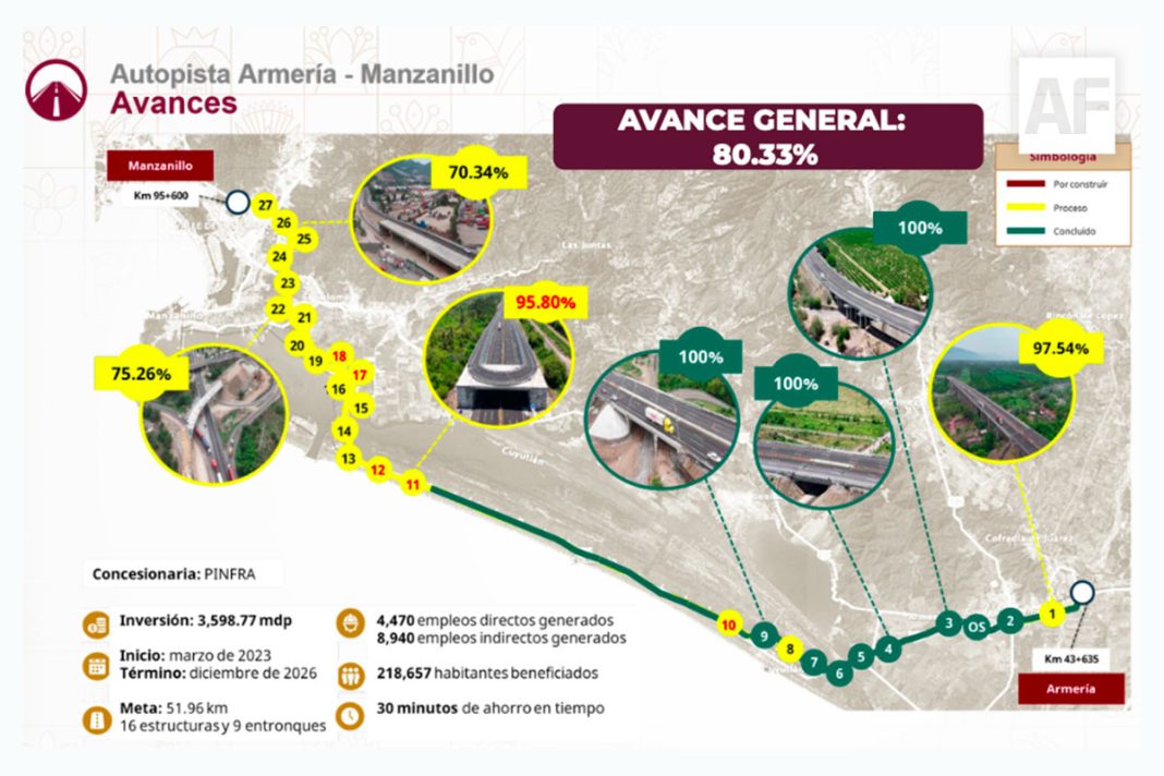 autopista-avances