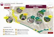 Seis carriles de la autopista Colima-Manzanillo estarán abiertos antes de vacaciones de diciembre: reitera Indira Vizcaíno